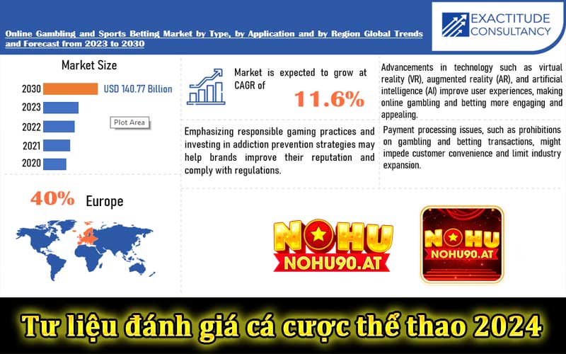 Tư liệu đánh giá cá cược thể thao 2024